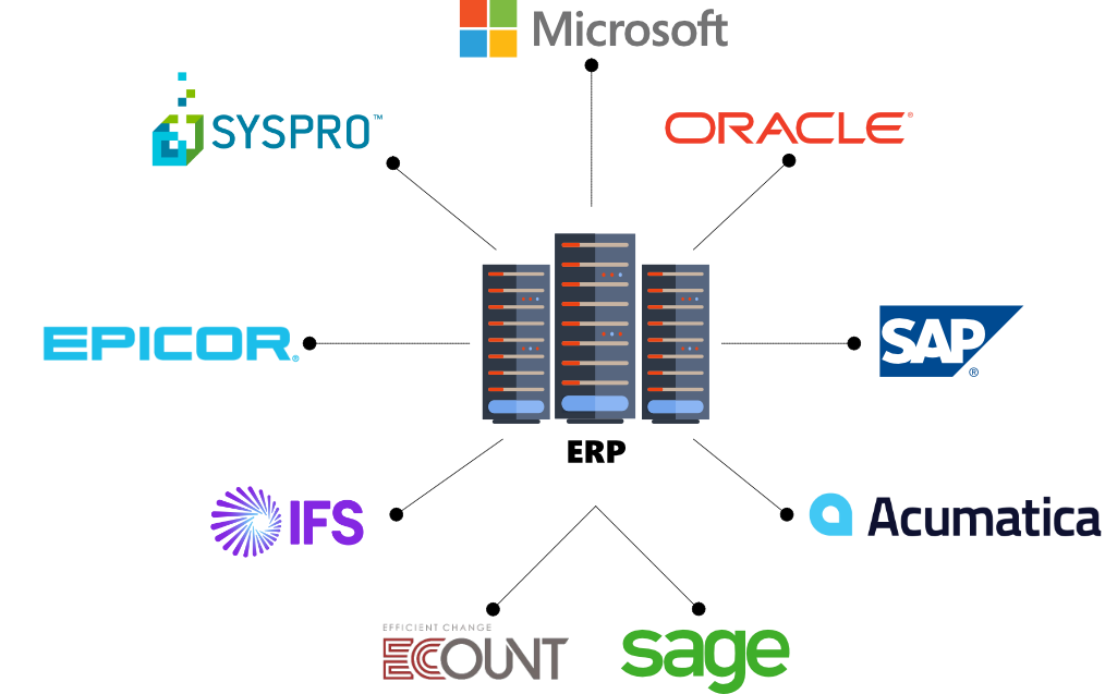 ERP System Provider